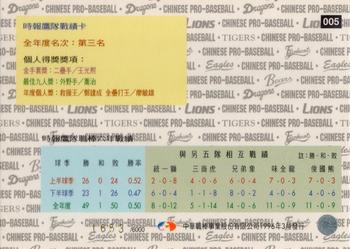 1995 CPBL A-Plus Series - Team Records #005 China Times Eagles Back