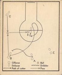 1948 Bowman #17 Basketball Play Front