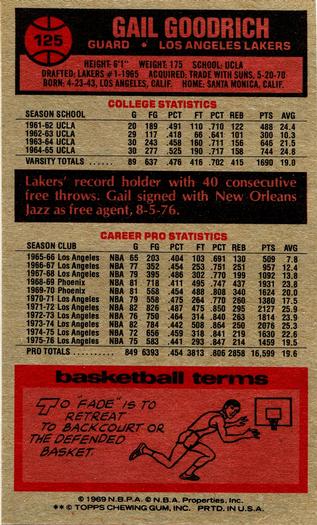 1976-77 Topps #125 Gail Goodrich Back