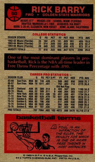 1976-77 Topps #50 Rick Barry Back