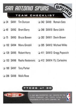 2004-05 Topps Total - Team Checklists #TTC26 Tim Duncan Back