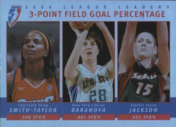 2005 Rittenhouse WNBA - League Leaders #LL7 Charlotte Smith-Taylor / Elena Baranova / Lauren Jackson Front