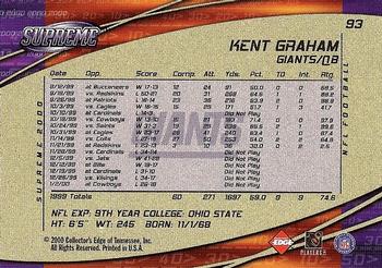 2000 Collector's Edge Supreme #93 Kent Graham Back