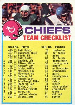 1973 Topps - Team Checklists #NNO Kansas City Chiefs Front