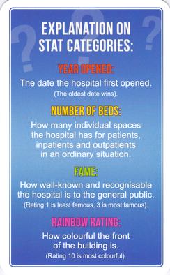 2020 Top Trumps Britain at Its Best Hospitals #NNO Categories Front