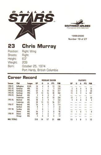 1999-00 Southwest Dallas Stars #19 Chris Murray Back