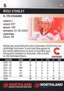 2022-23 Prince George Cougars (WHL) #NNO Ross Stanley Back