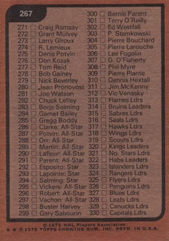 1975-76 Topps #267 Checklist: 221-330 Back