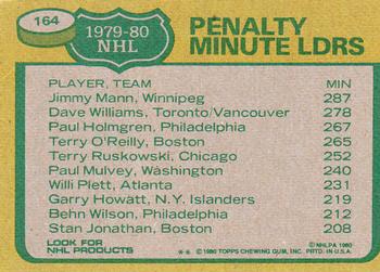 1980-81 Topps #164 1979-80 Penalty Minute Leaders (Jimmy Mann / Dave Williams / Paul Holmgren) Back