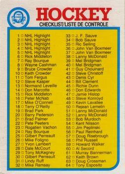 1982-83 O-Pee-Chee #121 Checklist: 1-132 Front