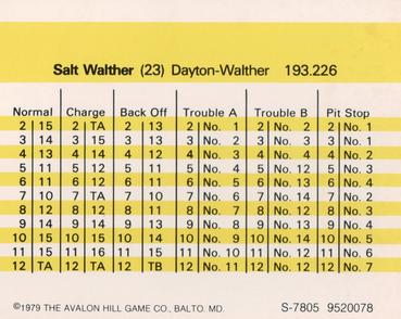 1979 Avalon Hill #NNO Salt Walther Back