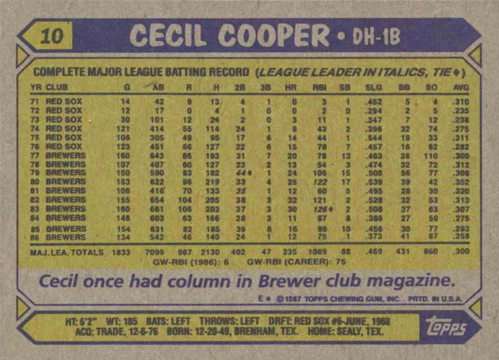 1987 Topps #10 Cecil Cooper | Trading Card Database
