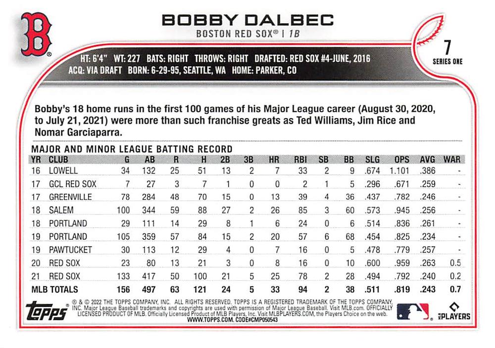 2022 Topps #7 Bobby Dalbec | Trading Card Database